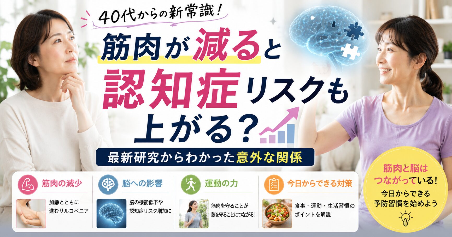 筋肉が減ることで認知症リスクも上がるブログのアイキャッチ