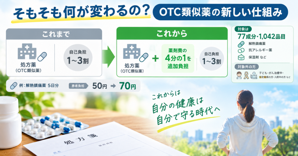 OTC類似薬の新しい仕組みの解説画像